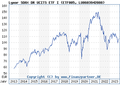 Chart: Lyxor SDAX DR UCITS ETF I (ETF005 LU0603942888)