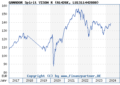 Chart: GANADOR Spirit VISOM R (A1426K LU1311442880)