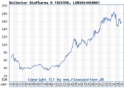 Unisector Biopharma A