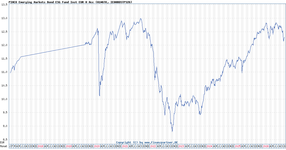 Pimco Commodities Plus Strategy Inst Fund – BXSRTK