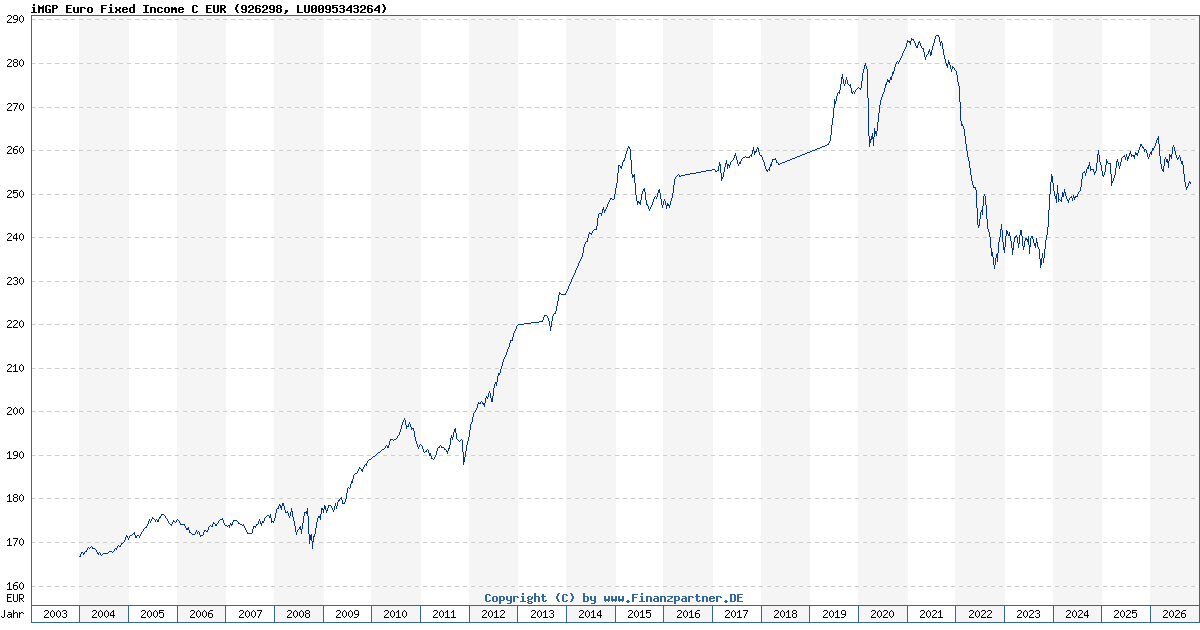 iMGP Euro Fixed Income C EUR LU0095343264 926298