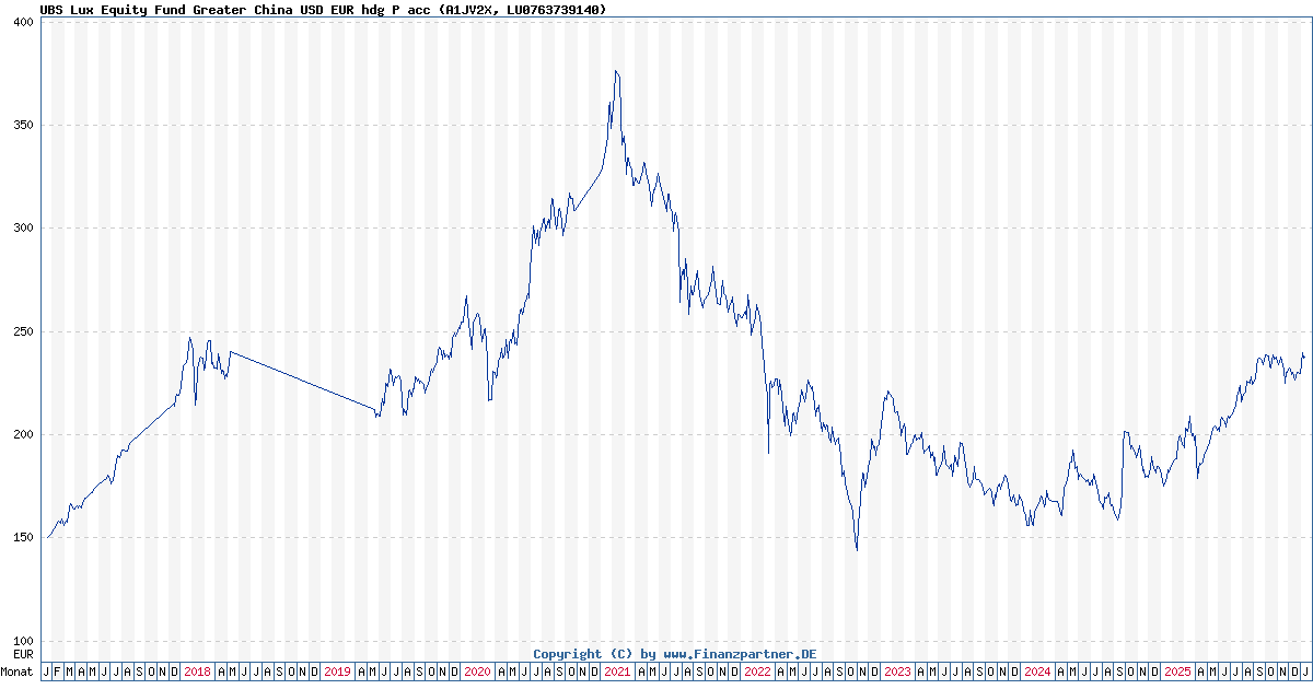Ime S Recommended Unit Trust Funds Portfolio 2018 Invest Made Easy I3investor