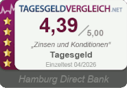 Testsiegel Hamburg Direct Bank Tagesgeld